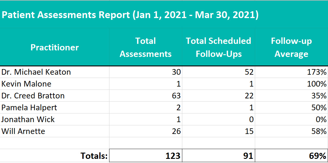 Patient_Assessments_Report_Mockup.jpg