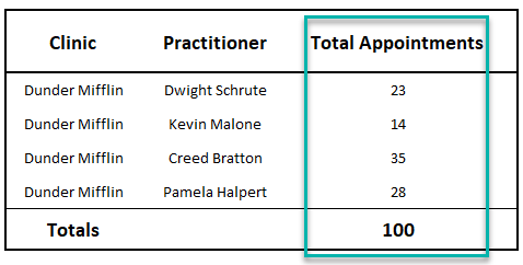 patient visit average calculator