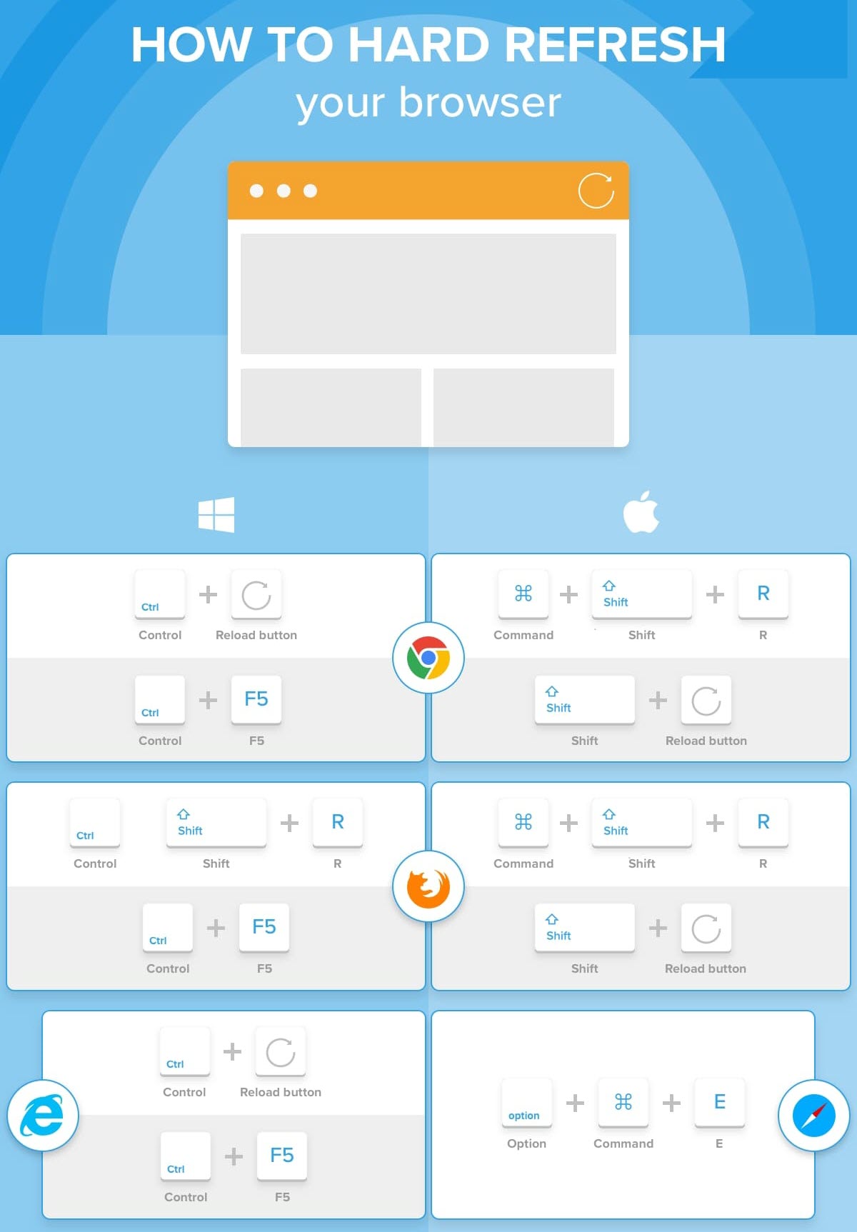 hard refresh keyboard shortcut