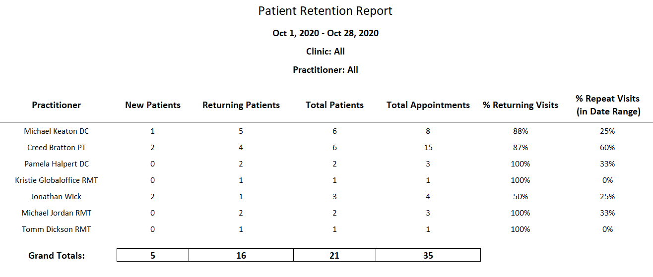 Patient_Retention_Report_Mockup.png